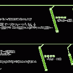 Kansai Tournament Schedule