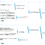 Kanto Tournament Schedule 2