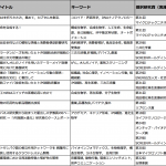 本大会口頭発表