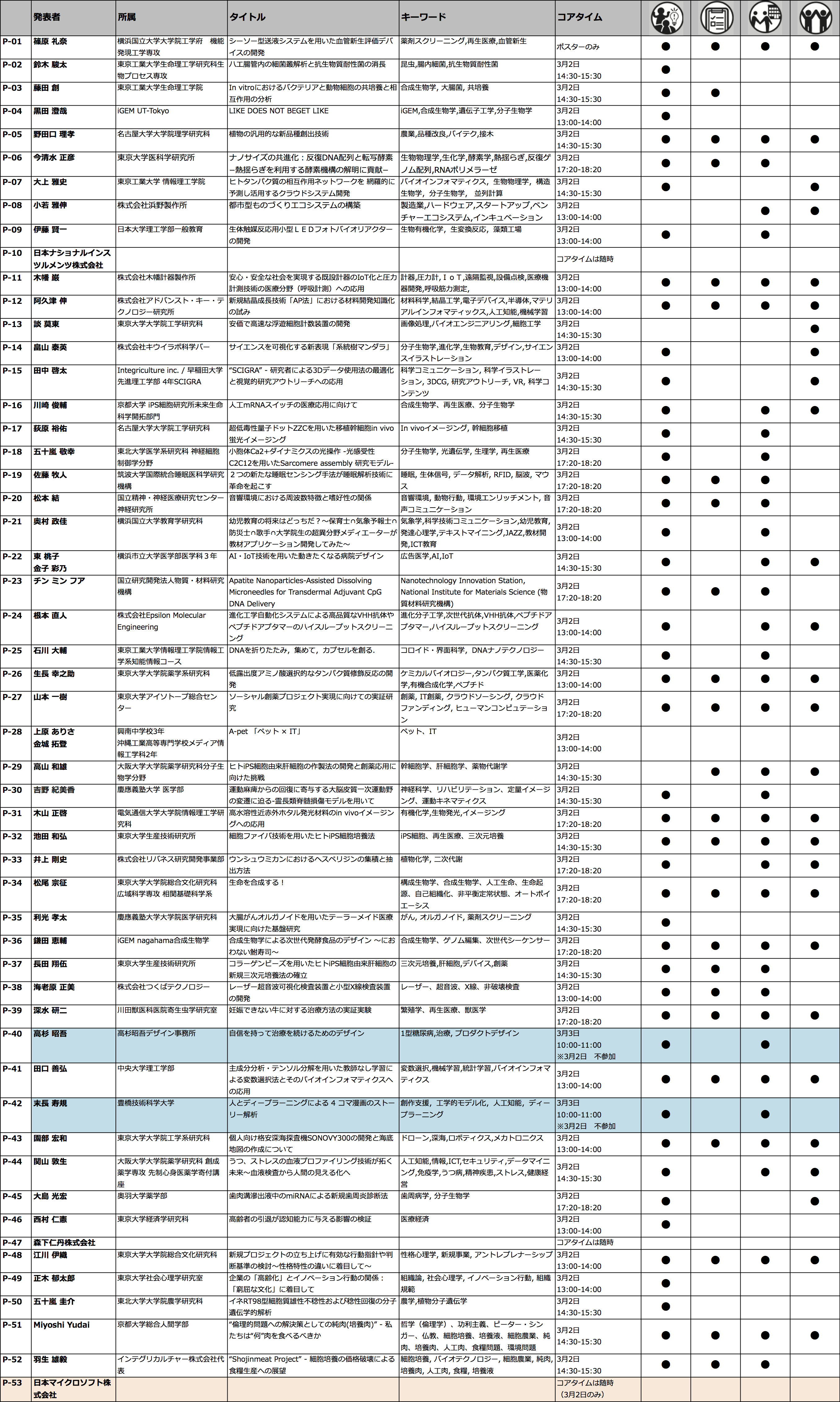 ポスター演題一覧